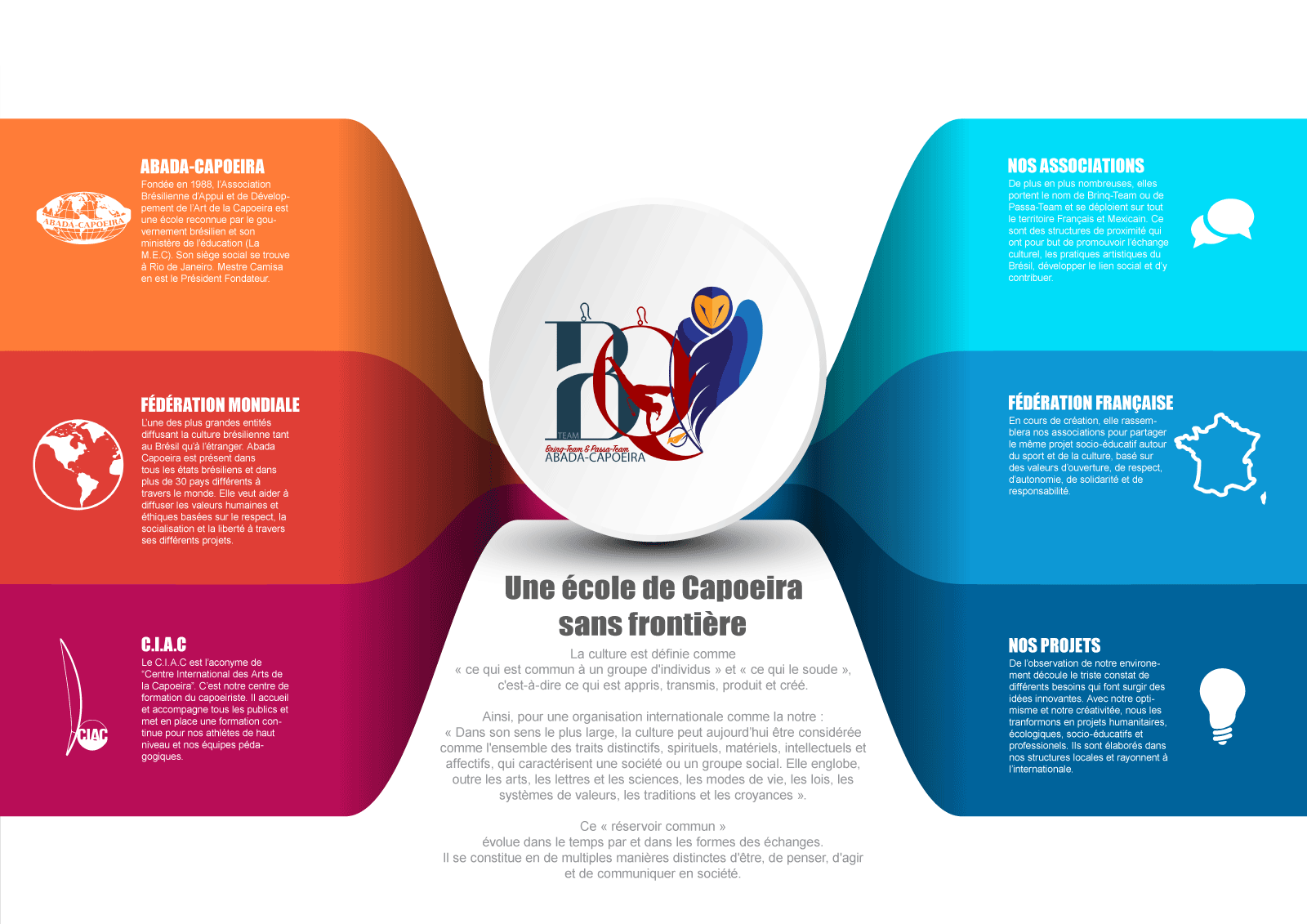 présentation-structure